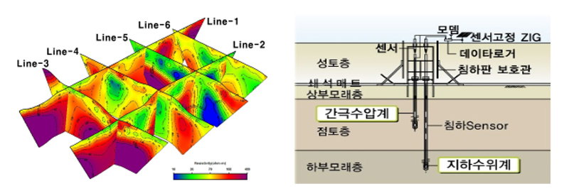 조사계측.jpg